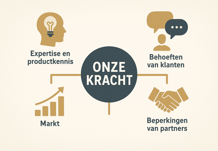 service en flexibiliteit 2.png